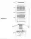 Fig. 07 - Automated Budget Management, Multiple Payment, and Payment Authority Management