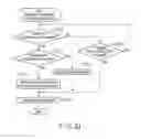 Fig. 21 - DOCUMENT DISTRIBUTION SYSTEM