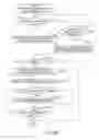 Fig. 26 - DOCUMENT DISTRIBUTION SYSTEM