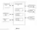Fig. 02 - Search engine and indexing technique
