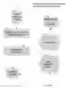 Fig. 29 - System & Method For Facilitating Sequential Review of Restructured Protected Data