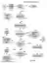 Fig. 27 - System & Method For Assessing & Responding to Intellectual Property Rights Proceedings/Challenges