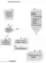 Fig. 30 - System & Method For Assessing & Responding to Intellectual Property Rights Proceedings/Challenges