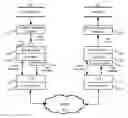 Fig. 01 - Method and apparatus of performing remote computer file exchange