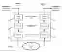 Fig. 02 - Method and apparatus of performing remote computer file exchange