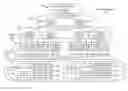 Fig. 01 - Ensuring affinity at all affinity domains by folding at each affinity level possible for a partition spanning multiple nodes