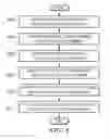 Fig. 08 - Ensuring affinity at all affinity domains by folding at each affinity level possible for a partition spanning multiple nodes