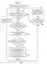Fig. 09 - Ensuring affinity at all affinity domains by folding at each affinity level possible for a partition spanning multiple nodes