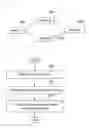 Fig. 02 - Method and apparatus for selecting optimum transfer protocol