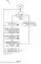 Fig. 08 - Secondary cache for write accumulation and coalescing