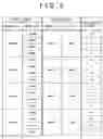Fig. 07 - Memory access control circuit, prefetch circuit, memory device and information processing system