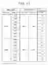 Fig. 12 - Memory access control circuit, prefetch circuit, memory device and information processing system