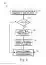 Fig. 07 - System and method for securing data for redirecting and transporting over a wireless network