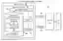 Fig. 01 - Managing keys used for encrypting data