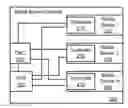 Fig. 01 - System and method for extending system uptime while running on backup power