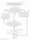 Fig. 06 - Storage apparatus, method for accessing data and for managing memory block