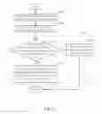 Fig. 07 - Storage apparatus, method for accessing data and for managing memory block