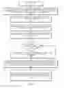 Fig. 02 - Method for manipulating and repartitioning a hierarchical integrated circuit design