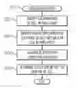 Fig. 01 - Methods for analyzing cells of a cell library