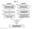 Fig. 07 - Placement and optimization of process dummy cells