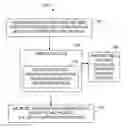 Fig. 01 - Migrating unified modeling language models across unified modeling language profiles
