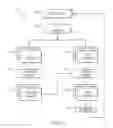 Fig. 07 - Simplified deployment modeling