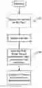 Fig. 01 - Develop real time software without an RTOS