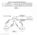 Fig. 02 - Develop real time software without an RTOS
