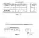 Fig. 03 - Develop real time software without an RTOS