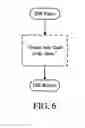 Fig. 05 - Develop real time software without an RTOS