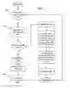 Fig. 06 - Develop real time software without an RTOS