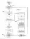 Fig. 07 - Develop real time software without an RTOS