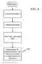 Fig. 08 - Develop real time software without an RTOS