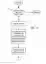 Fig. 09 - Develop real time software without an RTOS