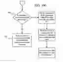 Fig. 10 - Develop real time software without an RTOS