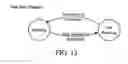 Fig. 12 - Develop real time software without an RTOS