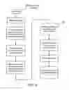 Fig. 13 - Develop real time software without an RTOS