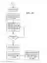 Fig. 16 - Develop real time software without an RTOS