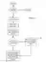 Fig. 17 - Develop real time software without an RTOS