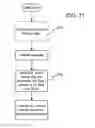 Fig. 18 - Develop real time software without an RTOS