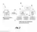 Fig. 03 - SOFTWARE DEVELOPMENT TOOL