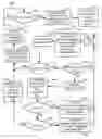 Fig. 01 - Automated level-based targeted test configuration