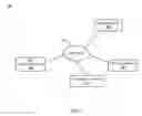 Fig. 02 - Automated level-based targeted test configuration