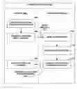 Fig. 01 - Computing platform with resource constraint negotiation