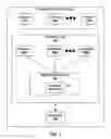 Fig. 02 - Computing platform with resource constraint negotiation