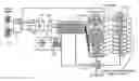 Fig. 01 - Customizing automated process management