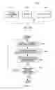 Fig. 04 - Dynamic transfer of selected business process instance state