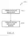 Fig. 11 - Event processing