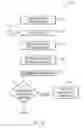 Fig. 12 - Event processing