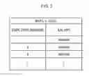 Fig. 03 - Improving data processing efficiency based on data behavior type